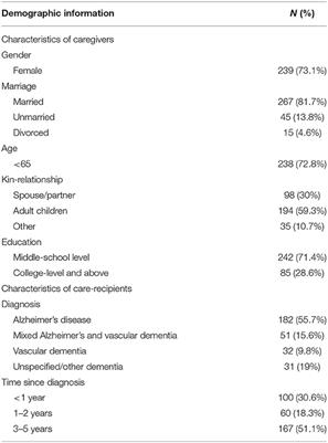 What You Believe Can Affect How You Feel: Anger Among Caregivers of Elderly People With Dementia